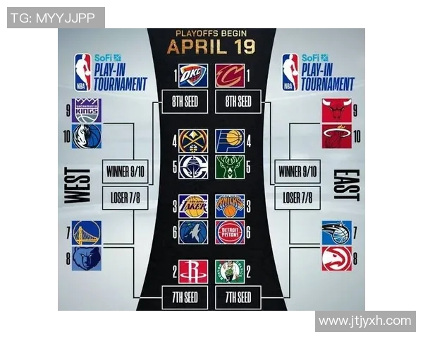 NBA常规赛：快船排名悄然上升，勇士季后赛前景堪忧，湖人稳居西部第四